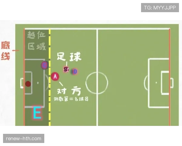 角球进攻会越位吗？规则明确：不会！