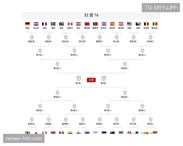 2026世界杯小组赛赛果影响回顾:32强路径正式明确 2026世界杯小组赛赛果影响回顾:32强路径正式明确